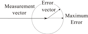 《图四 频域中量测向量与错误向量之间的互操作性》