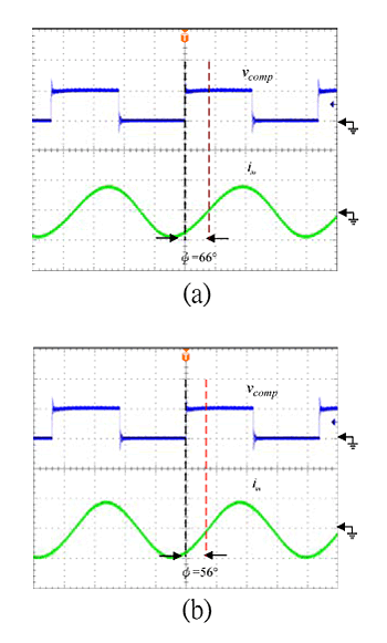 《圖十三　輸入電流iin與控制信號vcomp之相位差量測結果：(a)使用傳統之回授控制方法；(b)利用鎖相迴路結合前側控制之方法。》