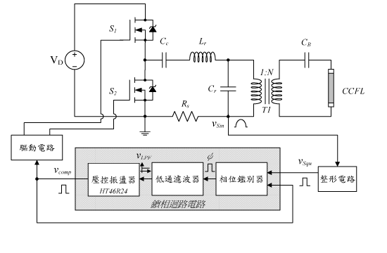 《圖八　以微控制器為基礎之鎖相迴路控制器之結構圖》