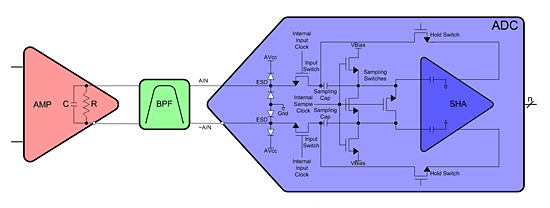 《图一 切换式电容ADC与驱动放大器相链接的简化输入模型》