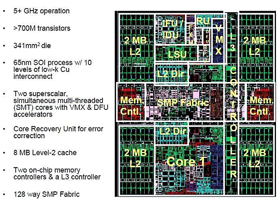 《图三 IBM于ISSCC 07论坛公布的POWER6硅晶电路图》