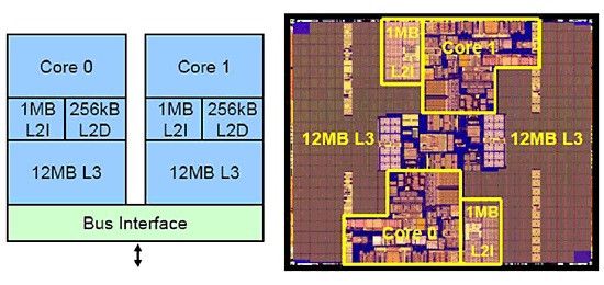 《图六 Intel Dual-core Itanium 9050（Montecito）处理器结构与硅晶电路图》