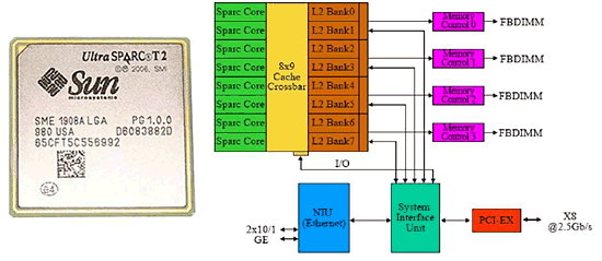 《图二 预定下半年现身的SUN UltraSPARC T2处理器》