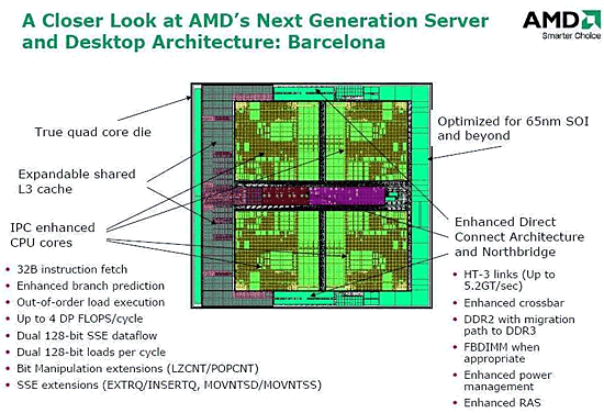 《图七 AMD原生四核心处理器硅晶电路图》