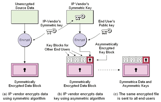 《图五 具有互操作性的IP加密方法 》
