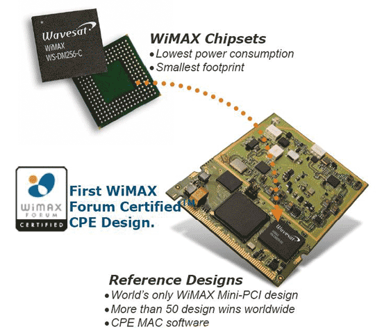 《圖七   加拿大Wavesat公司所提出的行動式WiMAX用戶端晶片組：UMobile系列，支援2x2的MIMO收發，UMobile是針對筆記型電腦而設計，因此也提供Mini-PCI的參考性設計，同時也通過WiMAX Forum的認證。（資料來源：http://www.wavesat.com/products/umobile.html）》
