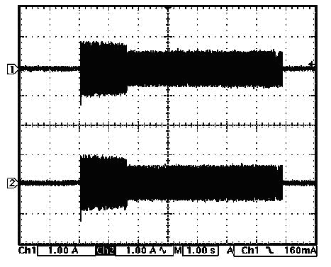 《圖十一　圖11本文所提之電路啟動時流入與流出燈絲兩端的電流波形(ch1為燈絲兩端的流入電流波形 / ch2為燈絲兩端的流出電流波形)》