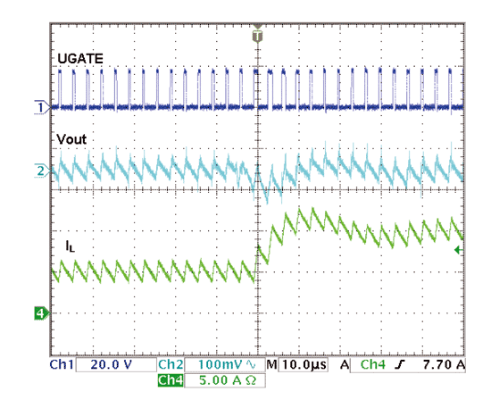 《图二十二 Test_5 PCB所测得之负载变化波形》