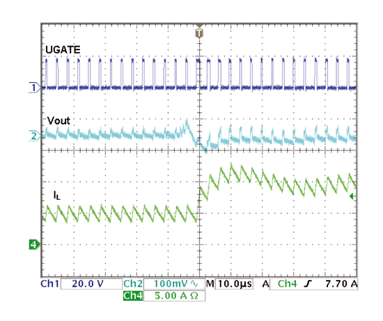 《图二十六 Test_8 PCB所测得之负载变化波形》