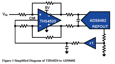 《图一 简化后的THS4520与ADS8482连接图》