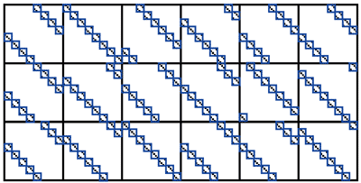 《圖一　二階層階層式類迴旋奇偶校驗編碼校驗矩陣》