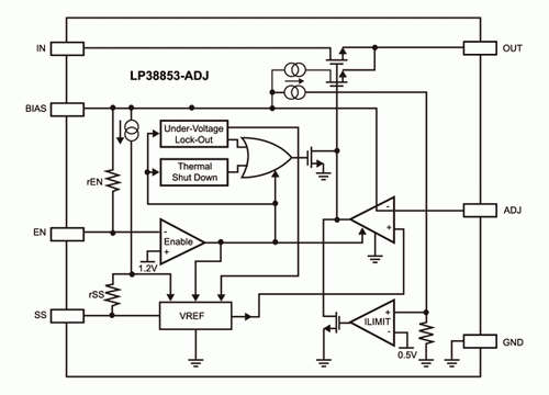 《图一 带有偏压的LP38853-ADJ低输入LDO的内部电路图》