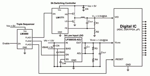 《图二 采用LM3880三向排序器的典型电源启动电路》