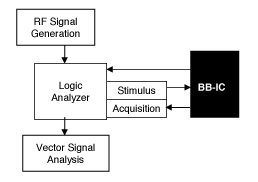 《圖三　BB-IC的啟動測試》