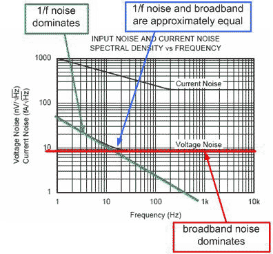 《图十一 1/f噪声区域和宽带噪声区域的重迭》