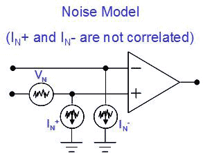 《图三 运算放大器噪声模型》