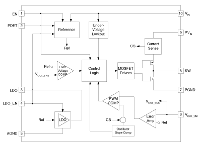 《图四 带有整合式DC-DC降压转换器和LDO调节器的Si DC电源管理IC之架构示意图》