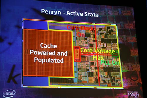 《图二十三 省电是行动运算的另一要点，全新架构的Penryn处理器特别对此进行改进。图为Penryn的运作架构示意。》