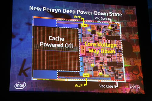 《图二十四 全新的Penryn处理器深度睡眠的电源运作架构。》