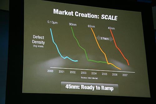 《图三 英特尔表示，每两年芯片的制程都会有大改变，下一波便是45奈米。》