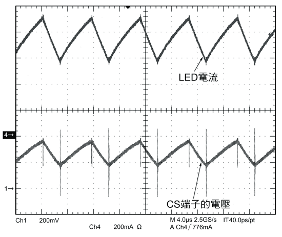 《圖十二　LED電流與CS端子電壓的波形（ch1：200mV／div；ch4：200mA／div）》