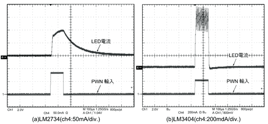 《圖十三　降壓型LED轉換器驅動電路的反應特性比較示意圖（ch1：2V／div）》