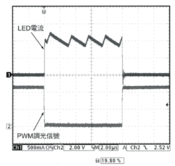 《图十五 与MOSFET并联连接时的LED电流变化（ch1：500mV／div；ch4：2V／div）》