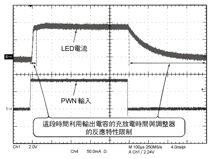 《图七 LED的波形（ch1：2／div；ch4：50mA／div）》