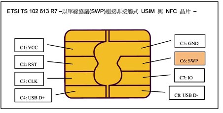 《圖三　 SWP連接非接觸式USIM與NFC晶片》
