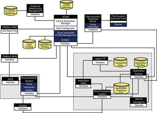 《图五 GlobalPlatform的Multi-Application卡片管理系统架构图》