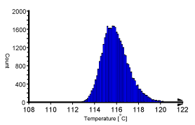 《圖五　最高IGBT接面溫度直方圖》
