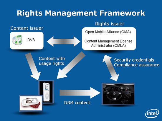 《图二 车用数字版权管理（DRM）架构示意图 》