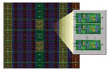 《圖二　Virtex-5 SX95T FPGA與DSP48E slice欄》
