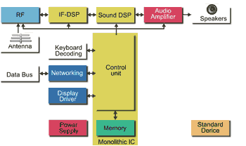 《图三 数字音频传输硬件架构》