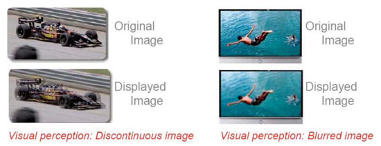 《圖二　LCD TV常見的動態畫面議題：左為畫面顫動，右為畫面模糊》