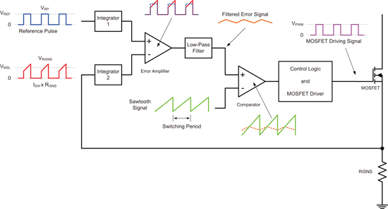 《圖三　具備PLM的簡化PWM控制電路》
