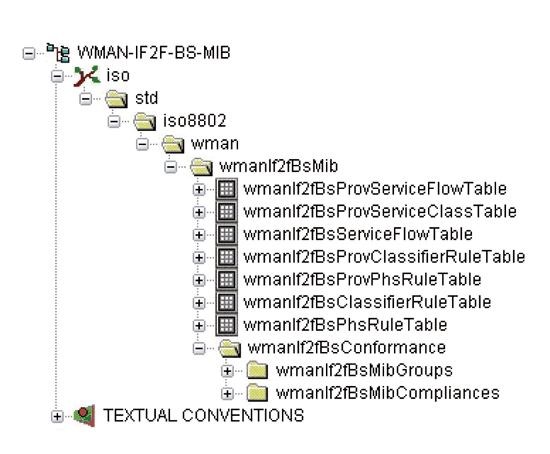 《圖六　使用MIB瀏覽器載入WMAN-IF2F-BS-MIB的展開圖 》