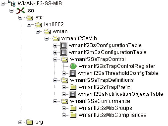《圖八　使用MIB瀏覽器載入WMAN-IF2-SS-MIB的展開圖 》