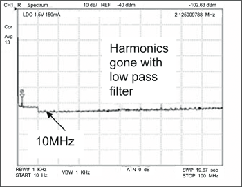 《图八 配备通滤波器后的LILO输出频谱：低通滤波器消除谐波示意图》