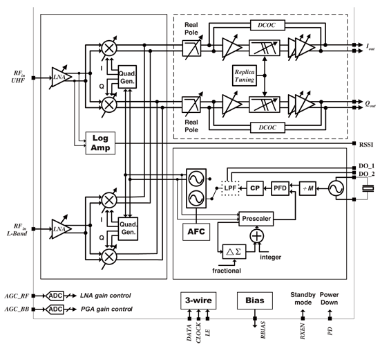 《图九 Dual-Band Tuner Block Diagram》