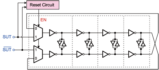 《圖十五 多工式振盪器之電路架構圖》