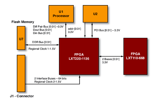 《图一 制作一个PCB链接图 》