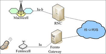 《图三 Iu over IP网络架构 》