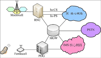 《圖五　SIP/IMS網路架構 》