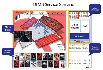 《图九 应用DIMS所开发之行动在线订票系统》