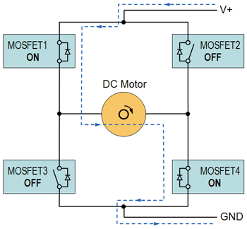 《图二 DC马达驱动中的4 MOSFET H-bridge配置示意图》