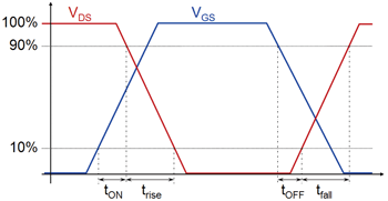 《圖六　功率MOSFET的量測切換時間示意圖》
