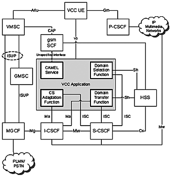 《圖一　VCC網路架構（資料來源：3GPP TS 23.206，資策會行動通訊中心整理）》