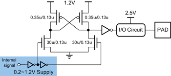 《图十五 Level shifter示意图；输入讯号可由0.2V至1.2V皆可转成输出讯号准位为1.2V》