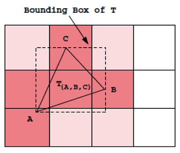 《圖十　三角形之Bounding Box與Tile示意圖[2]》